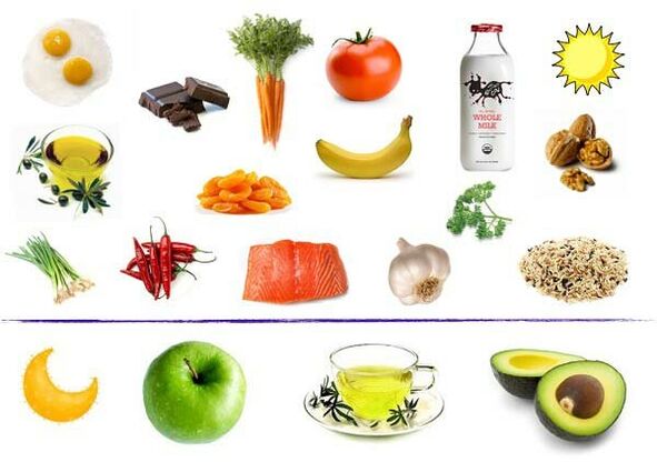 produtos para estimular a potencia